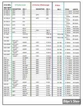  LISTE DES COMPOSANTS DE KIT TRANMISSION PRIMAIRE BDL