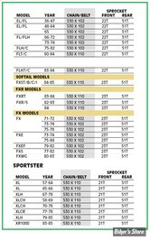     LISTE DES APPLICATIONS TRANSMISSION PAR CHAINE