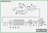 ECLATE C - PIECE N° 00 - ECLATE EMBRAYAGE - SPORTSTER 91UP