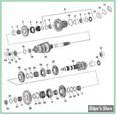  DOC C / PIÈCE N° 00 - ECLATE DES PIECES INTERNES DE BOITE DE VITESSES DYNA / SOFTAIL / TOURING 06/17