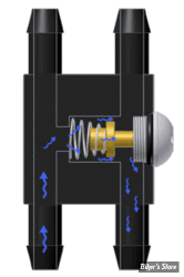 BYPASS POUR RADIATEUR - JAGG : THERMOSTAT "BYPASS VALVE AUTOMATIQUE" - 4050