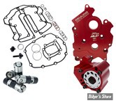 ECLATE I - PIECE N° 30B & 19 - KIT POMPE A HUILE ET SUPPORT DE CAME - MILWAUKEE-EIGHT® 17UP - FEULING - REFROIDISSEMENT PAR EAU - RACE SERIE - 7099