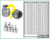  GUIDE DES TAILLES D'OUTILLAGE US