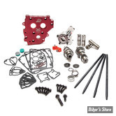 - KIT DE DISTRIBUTION PAR CHAINE - TWINCAM 07/17 - FEULING - HP+ CAMCHEST KIT - ARBRE A CAMES : REAPER 525 - TIGES : FIXES - 7206P
