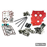 - KIT DE DISTRIBUTION PAR PIGNONS - TWINCAM 07/17 - FEULING - HP+ CAMCHEST KIT - ARBRE A CAMES : REAPER 574 - TIGES : RIGIDES - 7208P