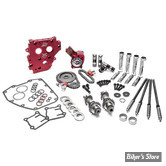 Kit de conversion de chaîne de transmission HP+® avec tendeurs hydrauliques - TWINCAM 99/06 - FEULING - RACE SERIES CAMCHEST KIT - ARBRE A CAMES : REAPER 594 - TIGES : REGLABLES - 7225ST