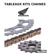   TABLEAU DES APPLICATIONS DES KITS CHAINE AFAM POUR : HONDA