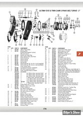 PIECE N° 21 : KIT COURROIE PRIMAIRE ULTIMA : CIRCLIP