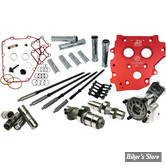 - KIT DE DISTRIBUTION PAR PIGNONS - TWINCAM 07/17 - FEULING - HP+ CAMCHEST KIT - ARBRE A CAMES : REAPER 574 - TIGES : REGLABLES - 7208