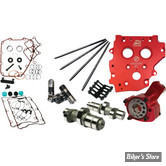 - KIT DE DISTRIBUTION PAR PIGNONS - TWINCAM 07/17 - FEULING - RACE SERIES CAMCHEST KIT - ARBRE A CAMES : REAPER 594 - TIGES : FIXES - 7237P