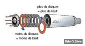 Echappement Supertrapp  : Rapport de nombre de disques et du bruit.