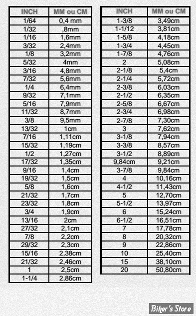 TABLEAU FILETAGE METRIQUE & NON METRIQUE & LONGUEUR FILETAGE
