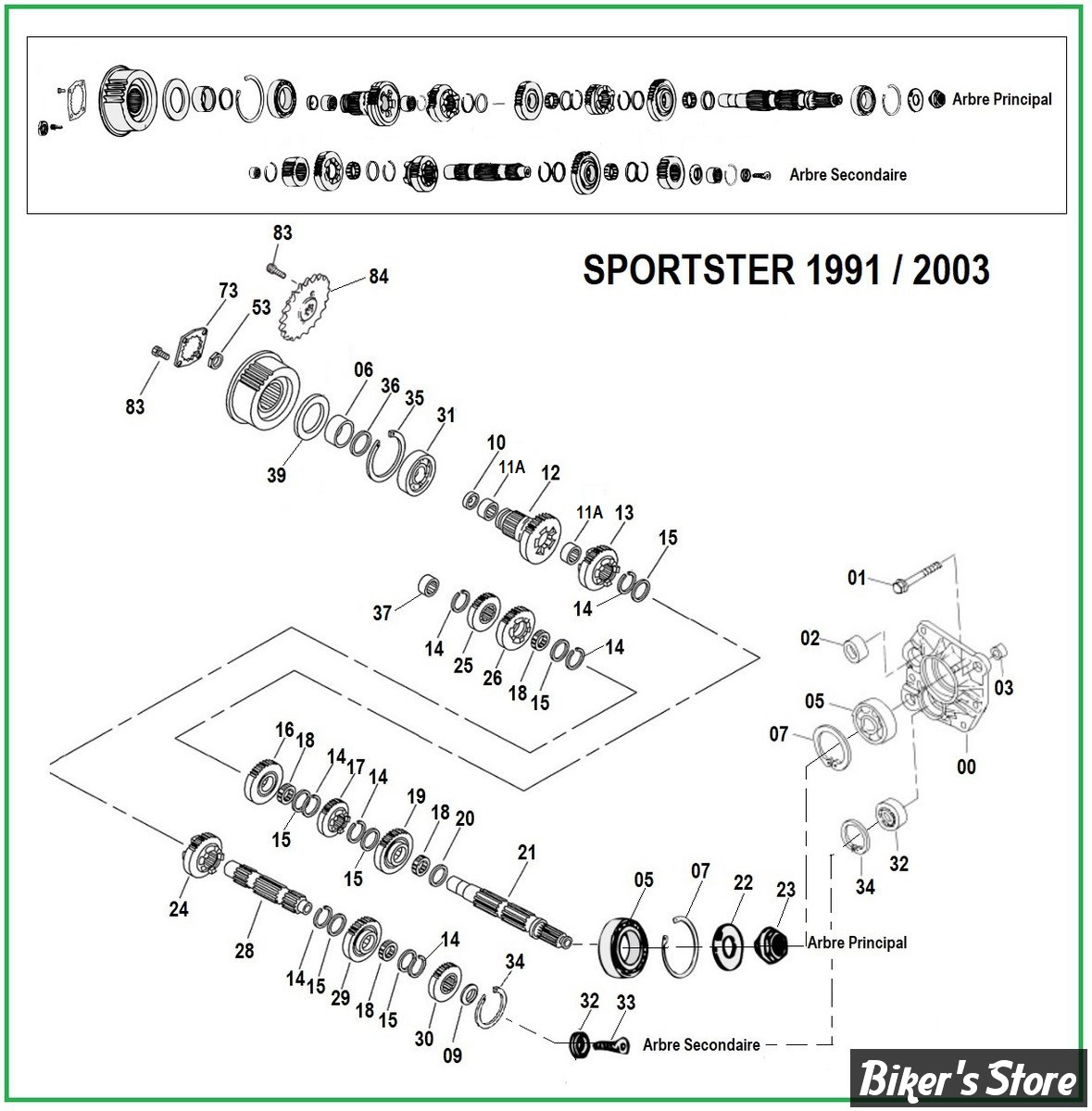   DOC A / PIÈCE N° 00 - Eclate de boite de vitesses - Sportster de 1991 à 2005.